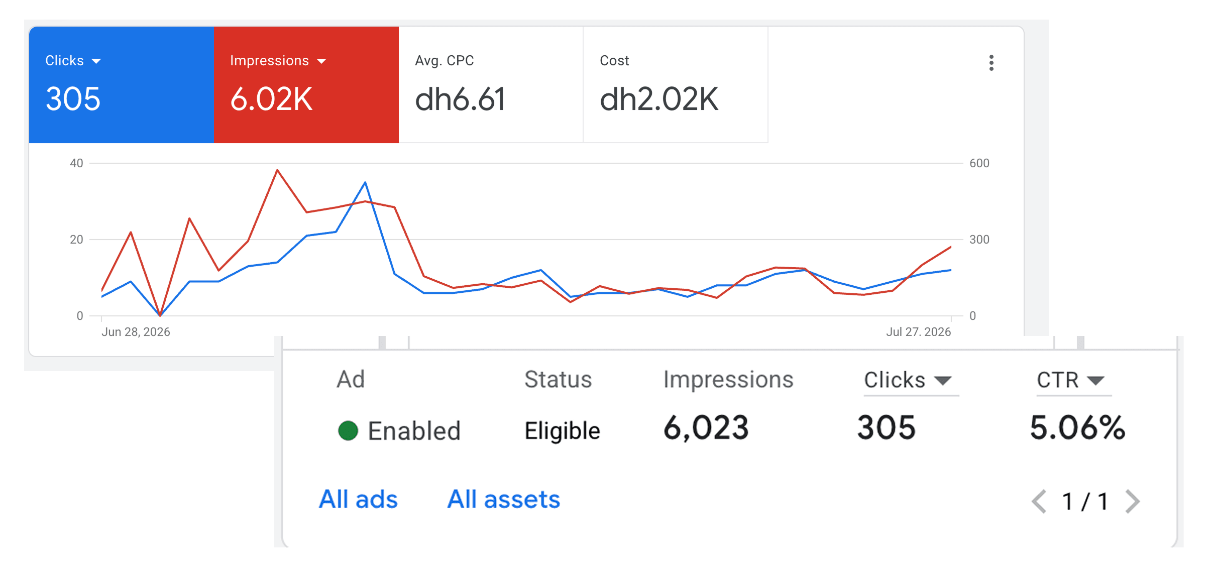 Google Ads Search Campaign