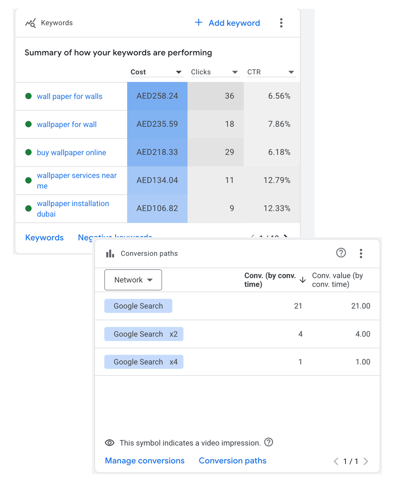 Keyword & Conversion Optimization