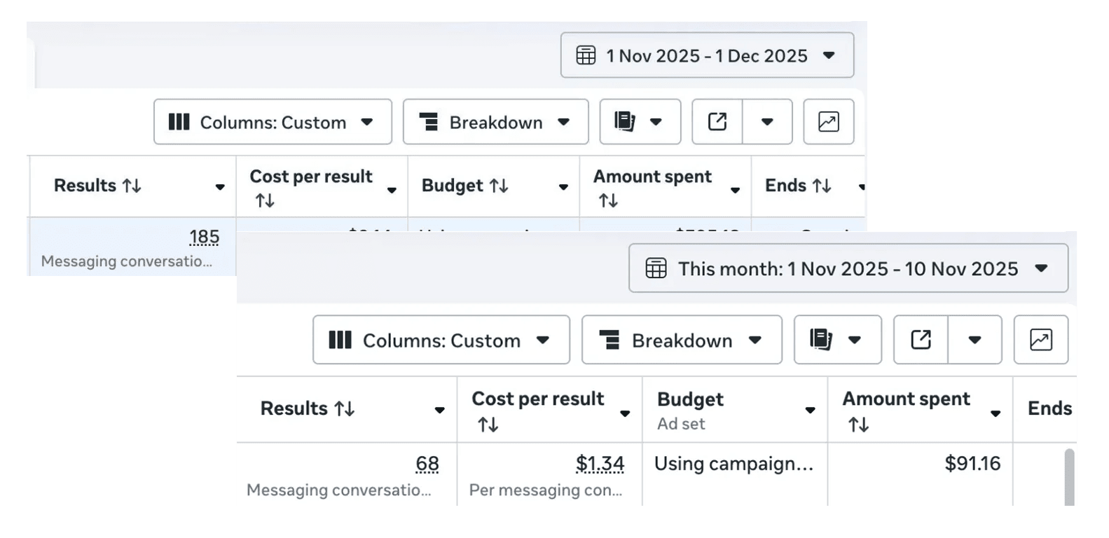 Meta Ads Lead Generation