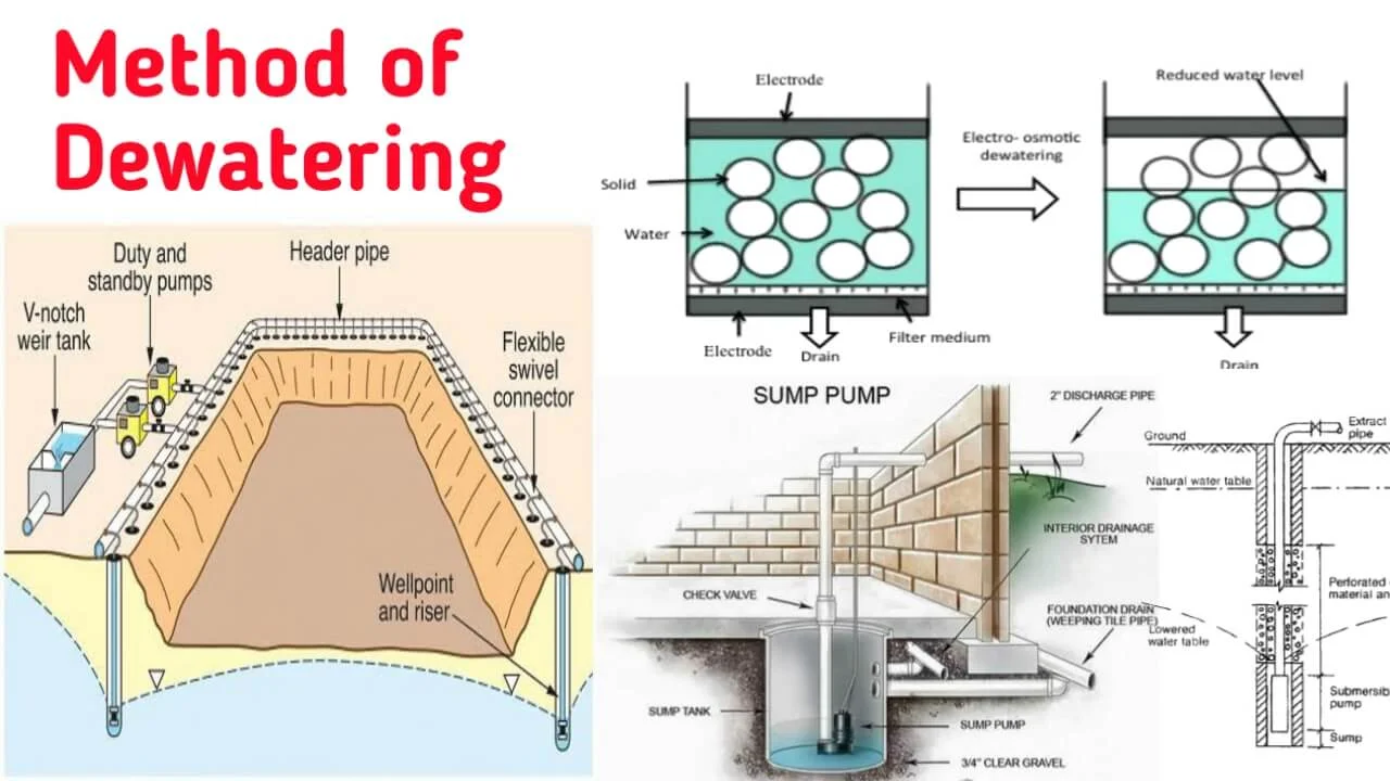 SmartCo pump equipment