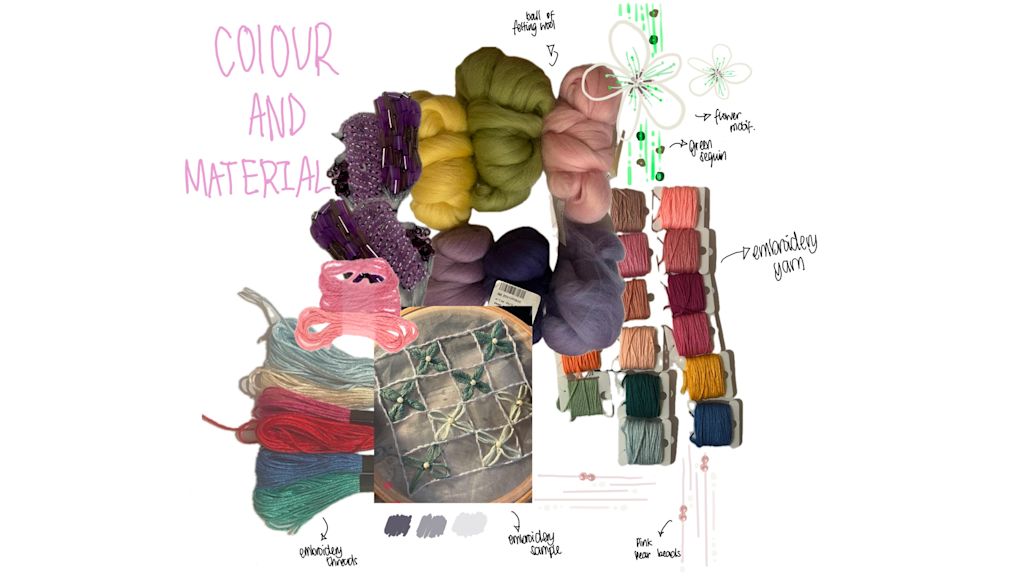 Experimental process