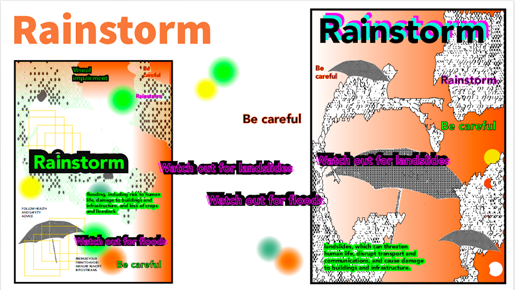 Rainstorm #Climatecrisis2024#group16