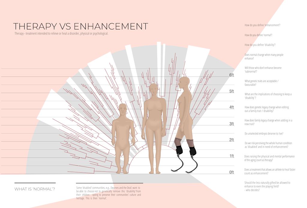 Impacts of Human Enhancement Technology