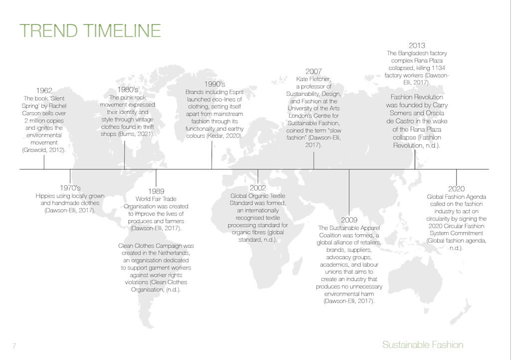 Trend Timeline from Sustainability Trend Report
