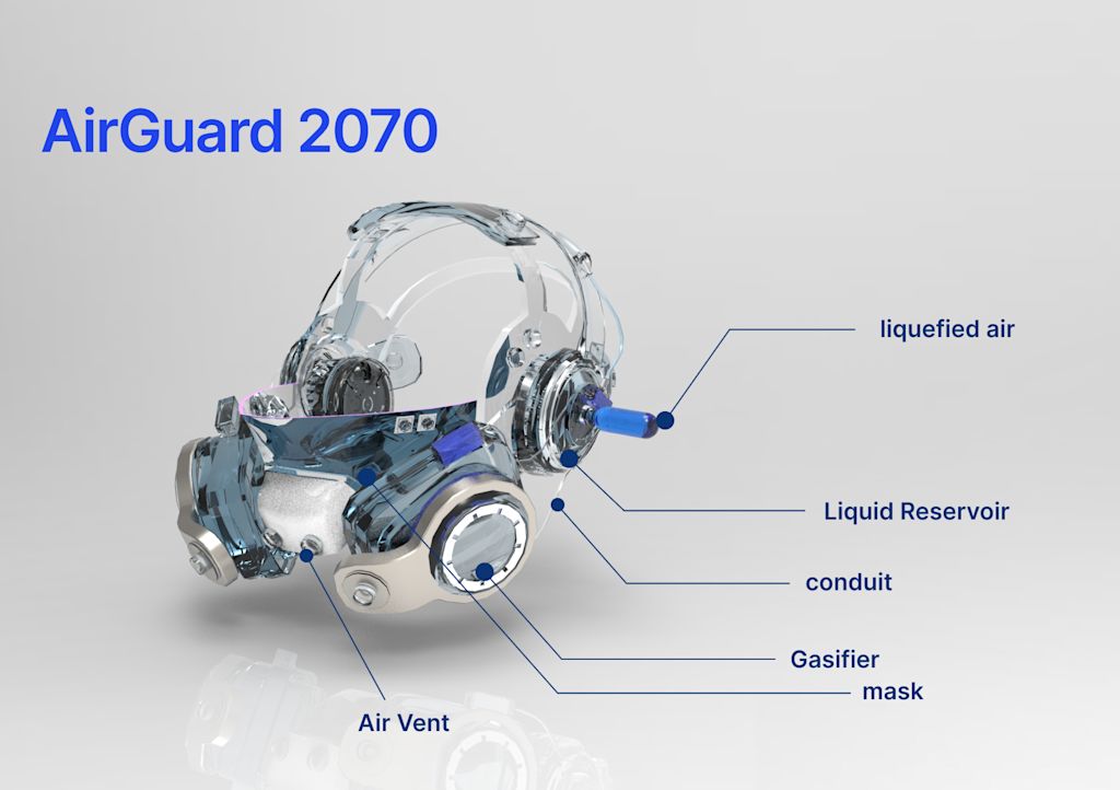 AirGuard 2070 #ClimateCrisis2024 #SteveElmes #Group2