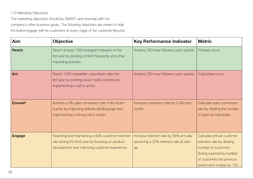 Implementing the RACE Model
