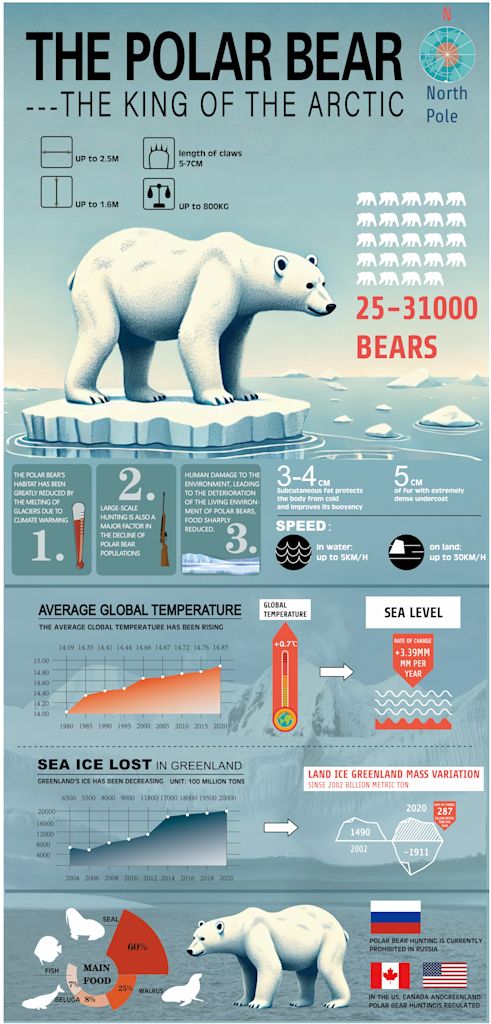 #ClimateCrisis2024#FionaPrice Independent Project 2024