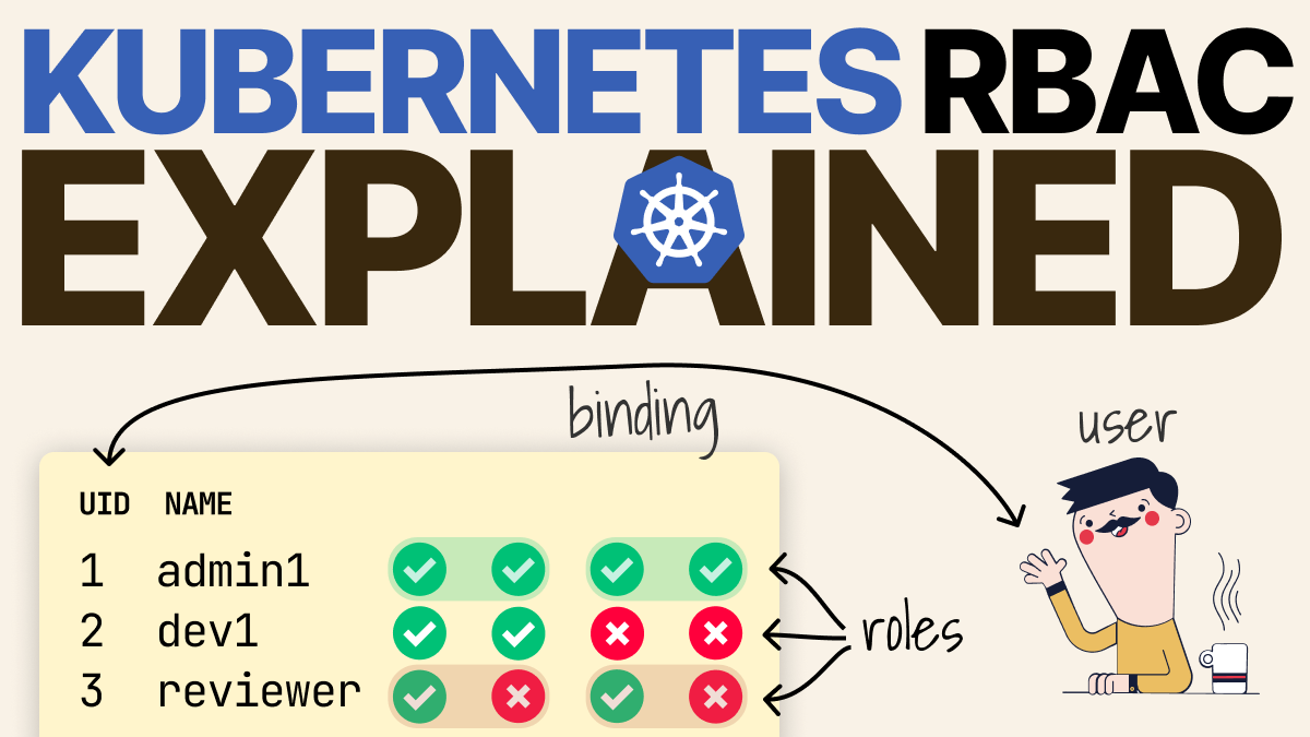 How does RBAC work in Kubernetes?