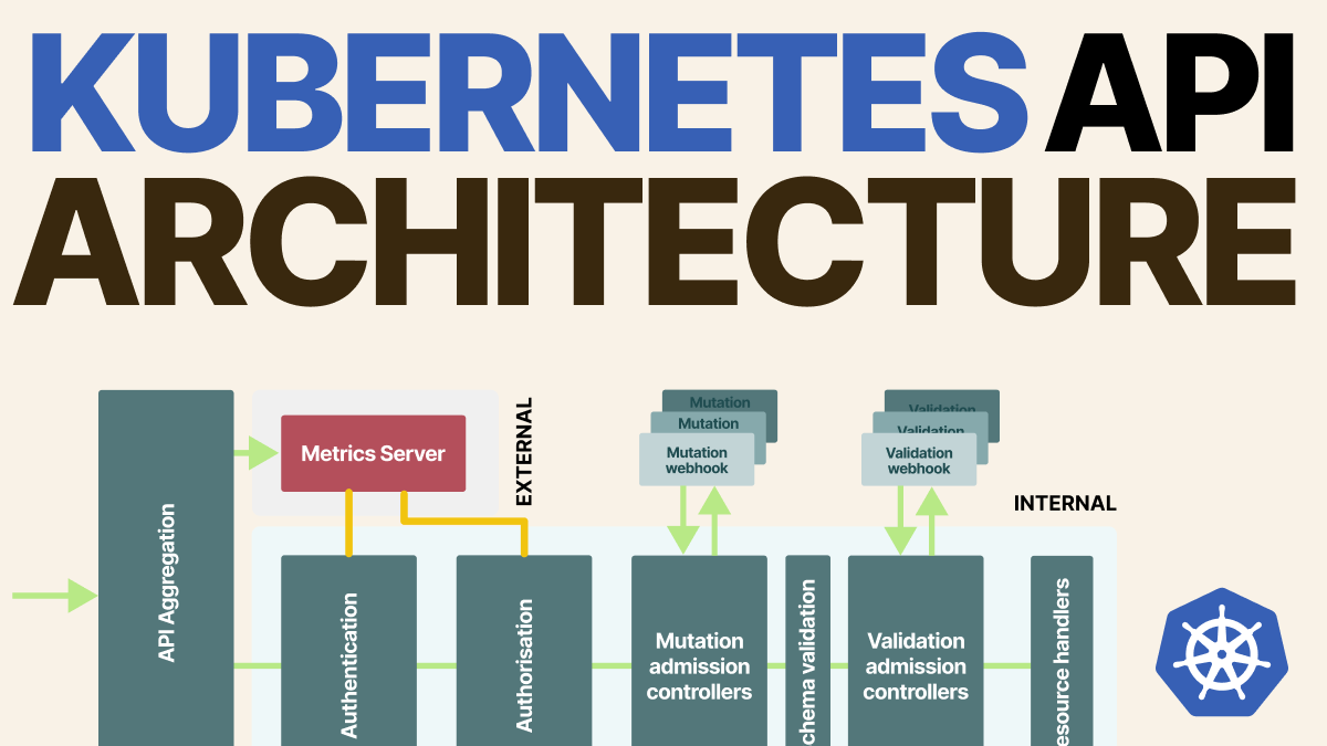 The Kubernetes API architecture