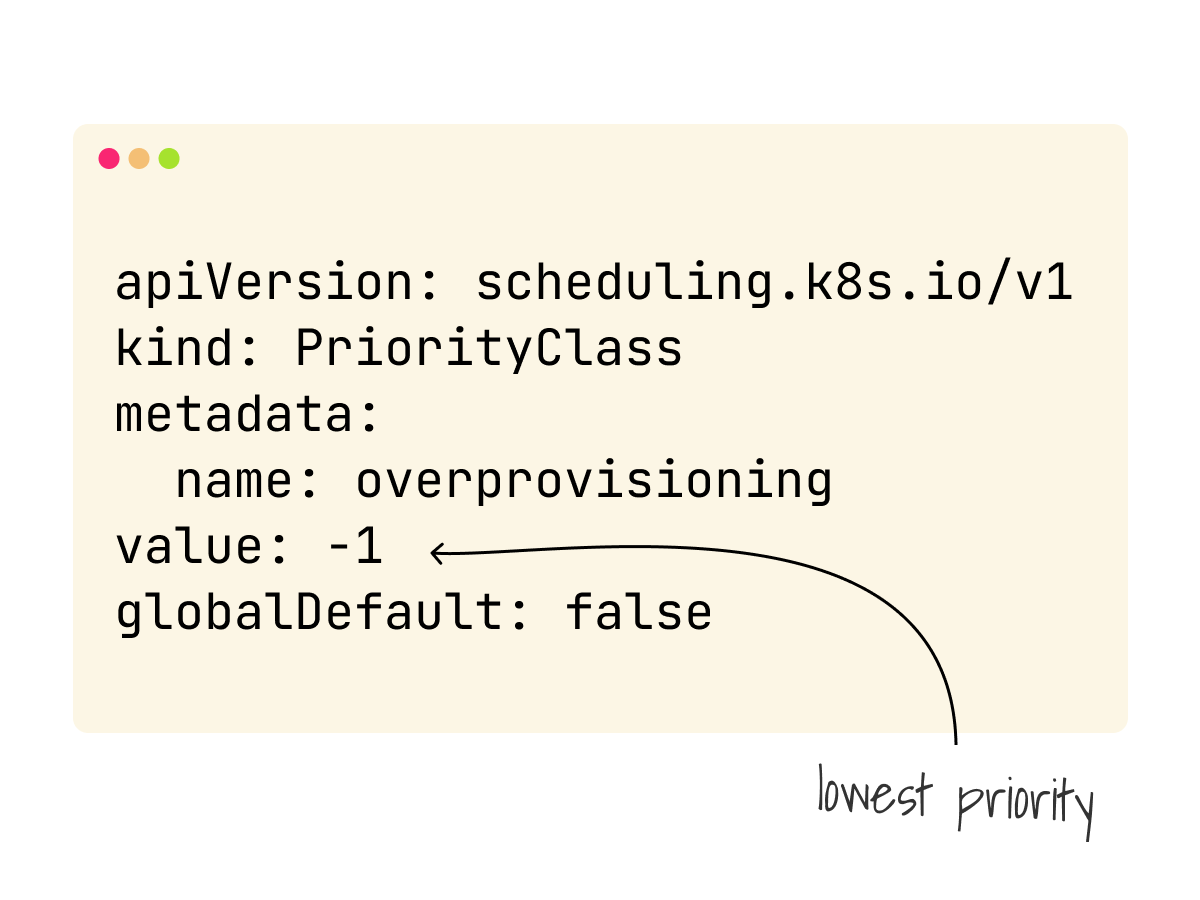 A low priority PodPriority class