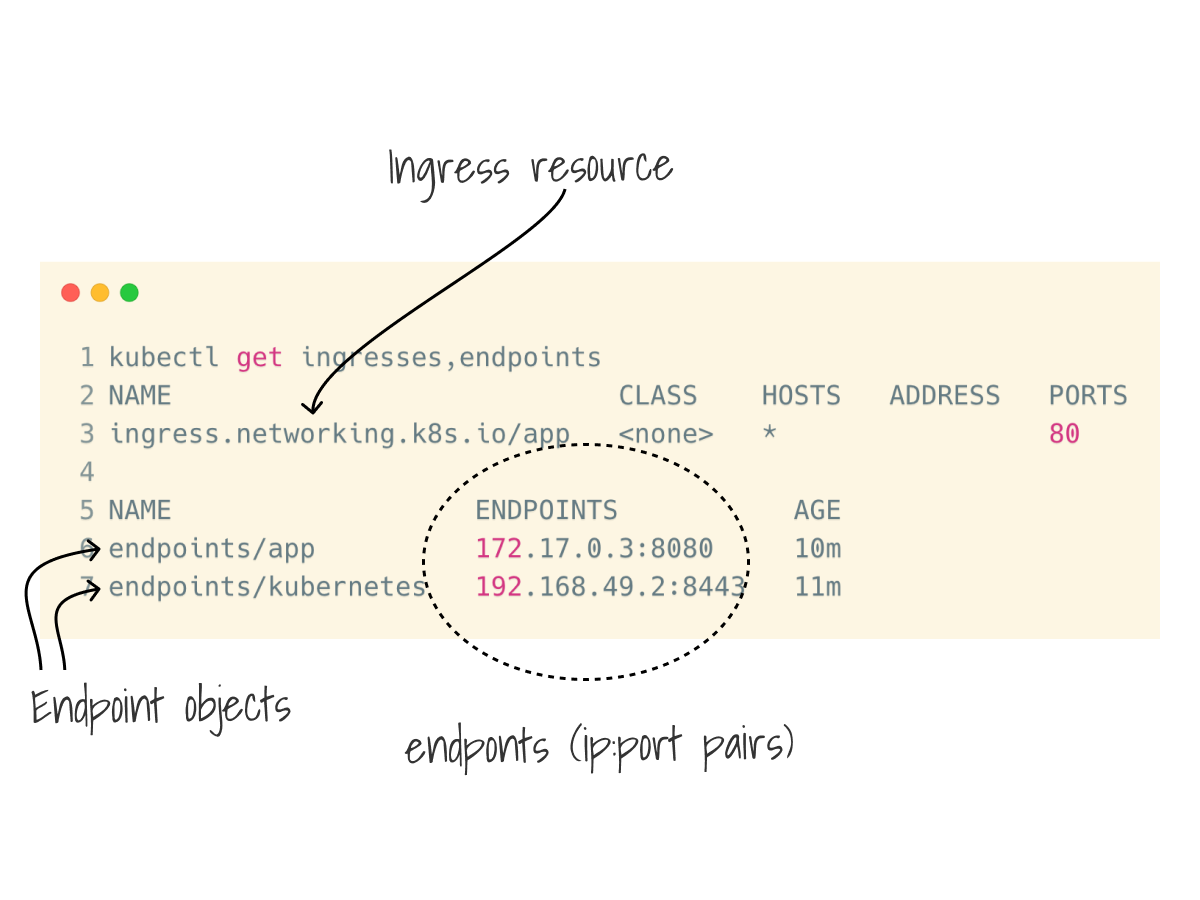 Retrieving ingresses and endpoints