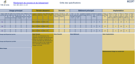 Autre