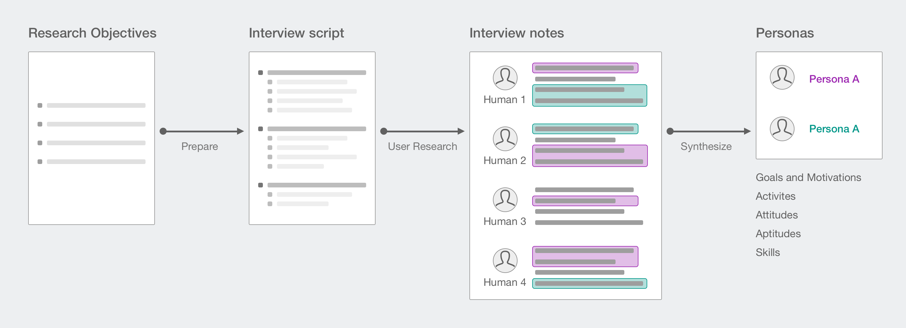 Persona diagram