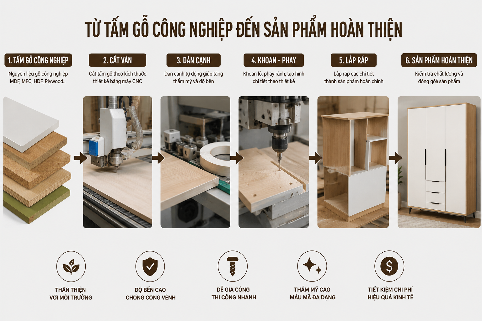 Một tấm gỗ không tự biến thành sản phẩm