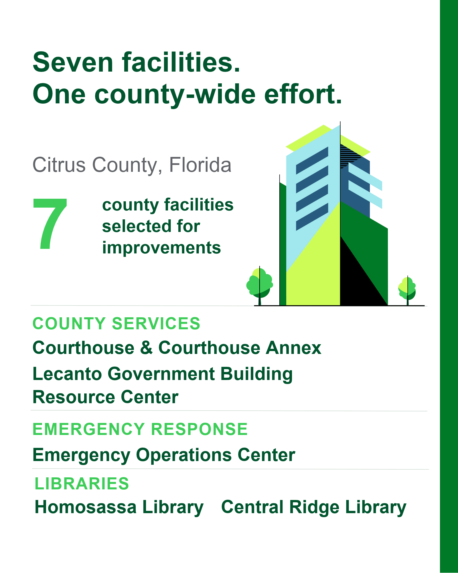 Seven Citrus County facilities selected for improvements: Courthouse, Courthouse Annex, Emergency Operations Center, Lecanto Government Building, Resource Center, Homosassa Library, and Central Ridge Library.