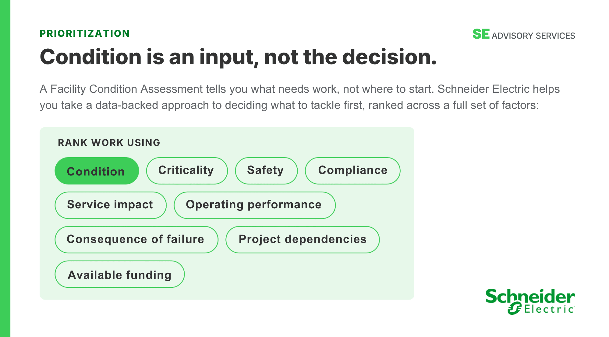  A green-and-white graphic titled &ldquo;RANK WORK USING PRIORITIZATION.&rdquo; It lists nine ranking factors: Condition, Service impact, Available funding, Consequence of failure, Criticality, Safety, Operating performance, Project dependencies, and Compliance. The design emphasizes &ldquo;Condition is an input, not the decision&rdquo; and explains that Facility Condition Assessments identify what needs work, while Schneider Electric helps prioritize projects using data across multiple factors. Schneider Electric and SE Advisory Services logos appear at the bottom.