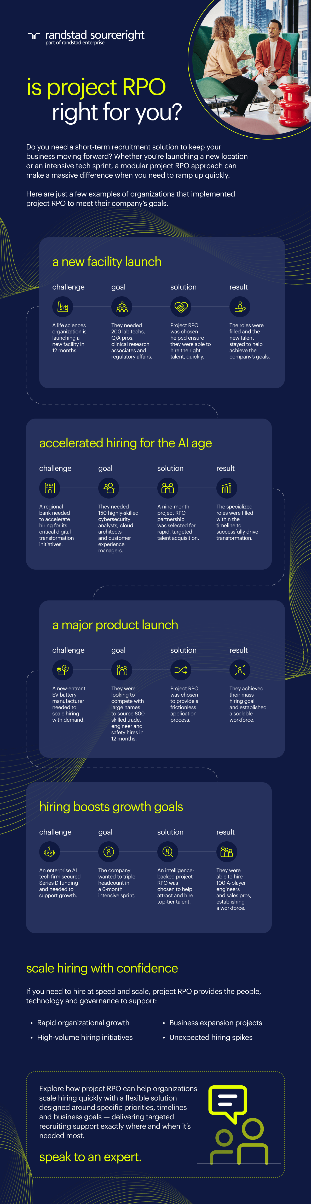 is project RPO right for you?