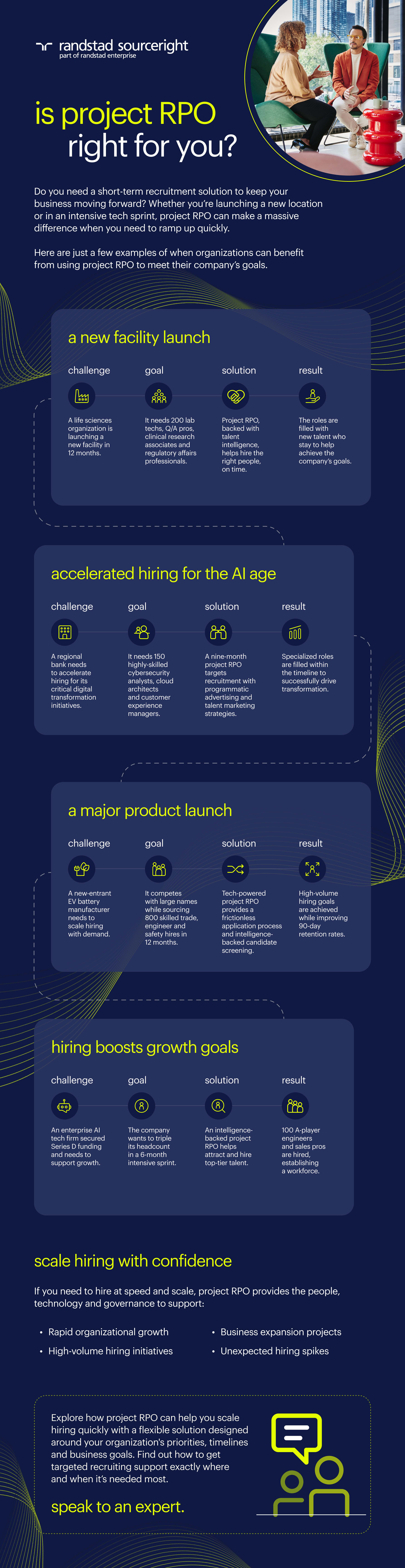is project RPO right for you?