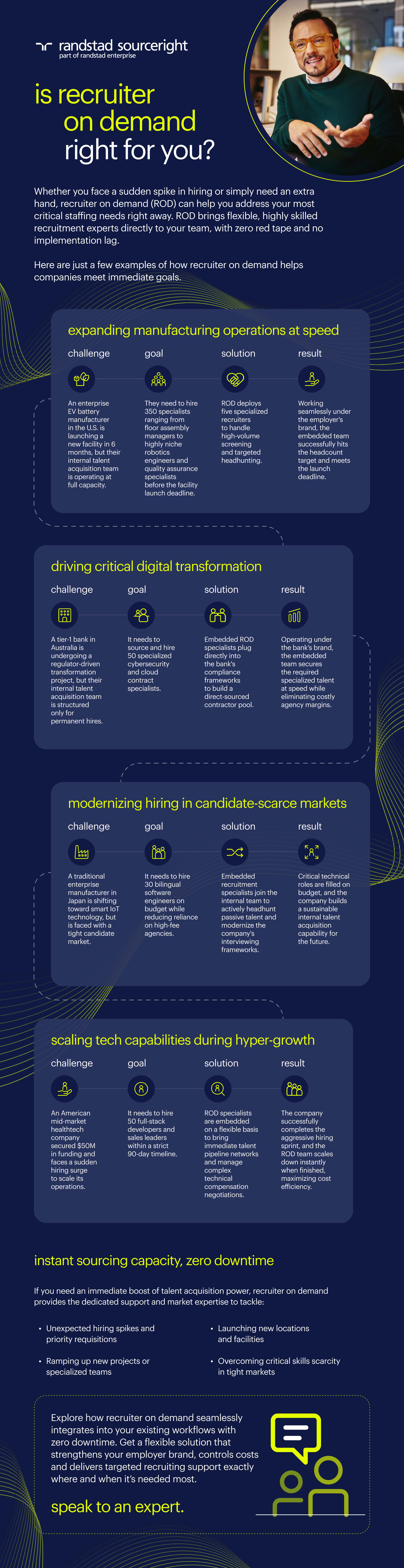  is recruiter on demand (ROD) right for you?