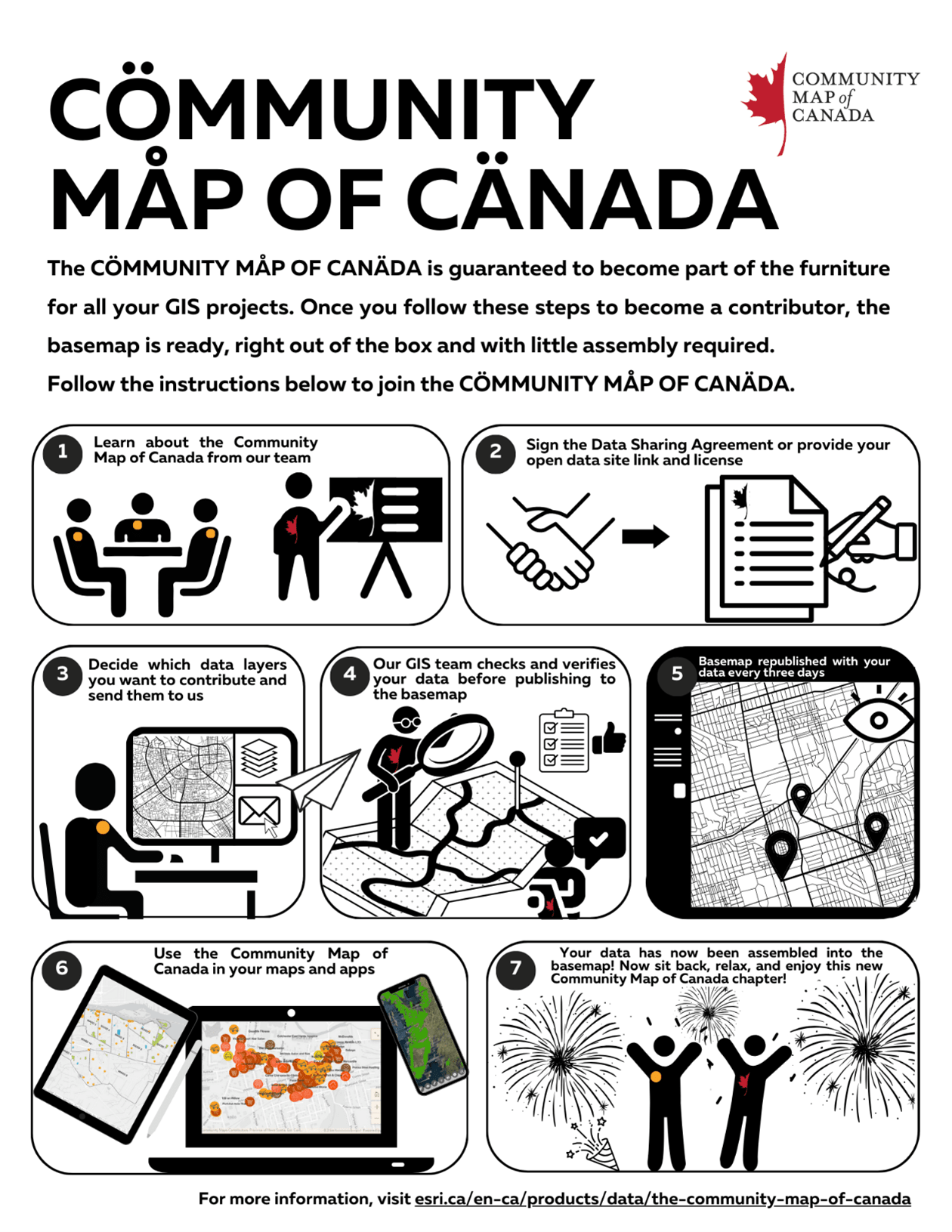 An IKEA-inspired basemap assembly ‘manual’ detailing the 7 main steps to build a basemap. This manual outlines the steps, from learning about the Community Map of Canada to signing a data sharing agreement, then preparing and sending a data contribution. The Community Ma of Canada team then verifies data, publishes it to the basemap, and then the basemap becomes available for use in applications and maps. Finally, you as a contributor can celebrate.