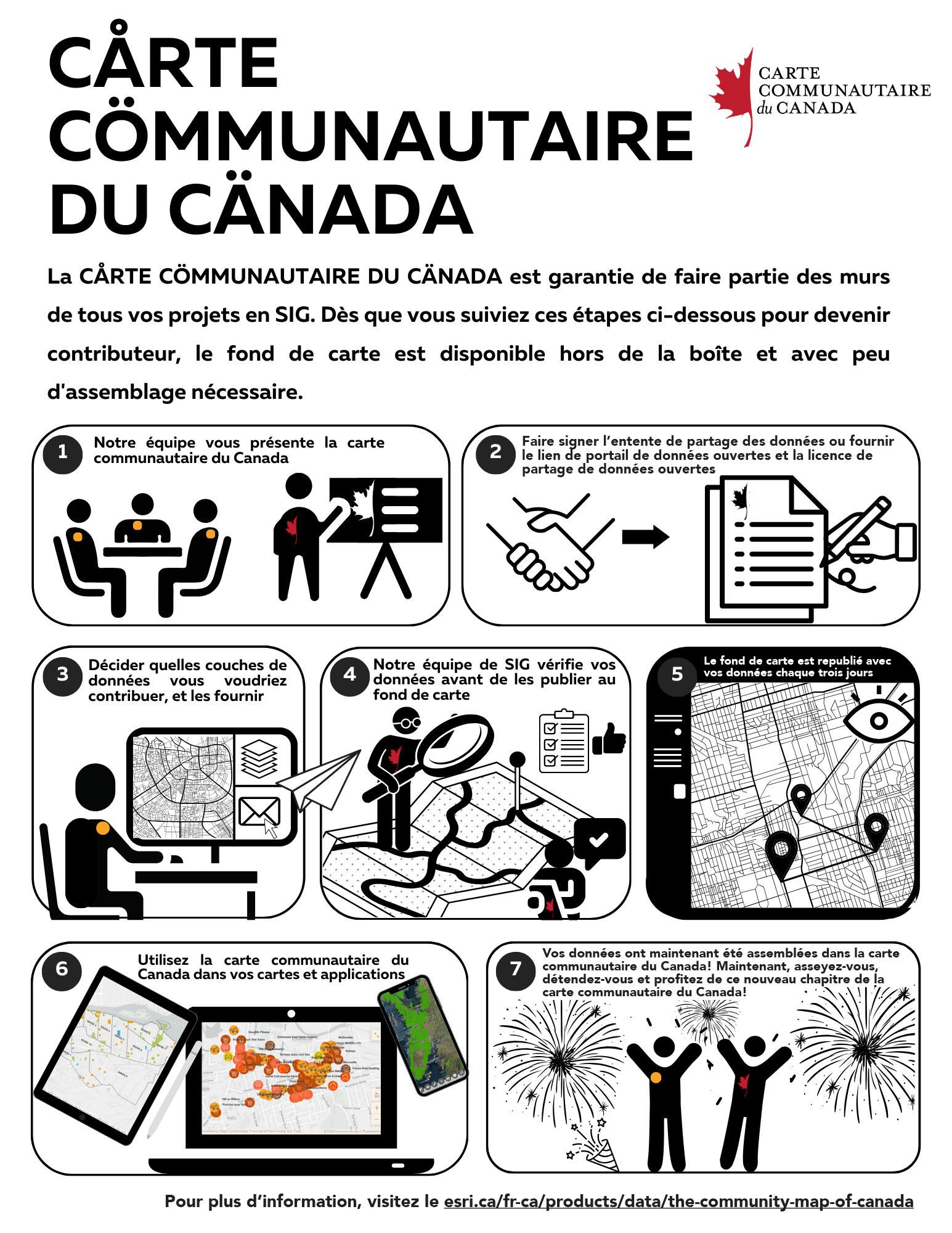 « Manuel » d’assemblage de fond de carte inspiré d’IKEA, détaillant les sept étapes principales pour créer un fond de carte. Ce manuel décrit les étapes, depuis l’apprentissage de la carte communautaire du Canada jusqu’à la signature d’une entente de partage de données, puis la préparation et l’envoi d’une contribution de données. L’équipe de la carte communautaire du Canada vérifie ensuite les données, les publie sur le fond de carte, puis le fond de carte devient accessible aux fins d’utilisation dans des applications et des cartes. Enfin, vient le temps de célébrer votre contribution.