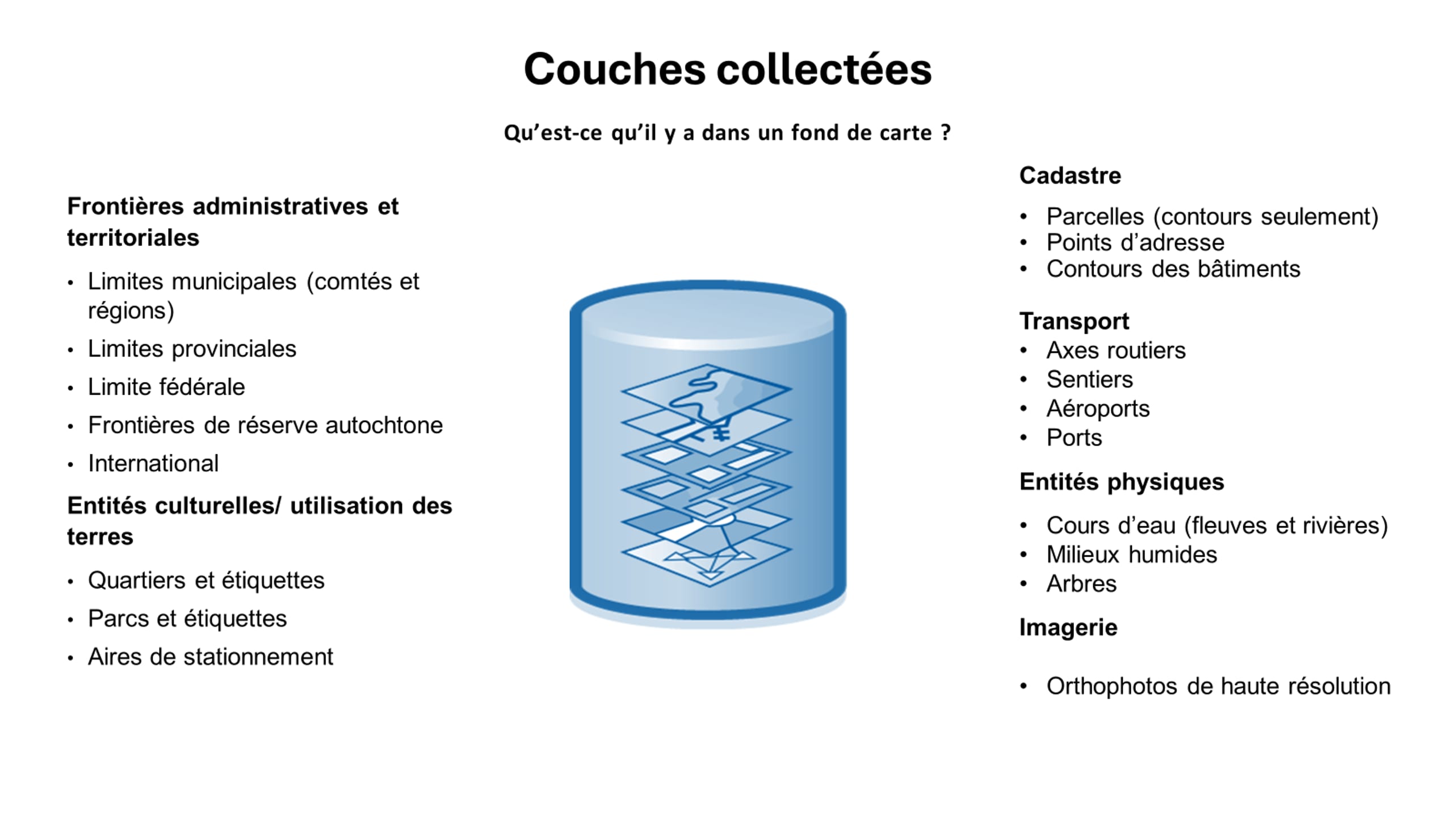Liste des couches de données que les communautés peuvent contribuer à la carte communautaire du Canada aux fins de publication et d’intégration. Il s’agit notamment de limites (limites municipales ou de réserve autochtone), d’entités culturelles et d’utilisation des terres (quartiers, parcs, stationnements), d’imagerie (imagerie aérienne), d’entités cadastrales (parcelles, contours de bâtiments, points d’adresse), d’entités de transport (routes, sentiers) et d’entités physiques (arbres, milieux humides, espaces verts et cours d’eau).