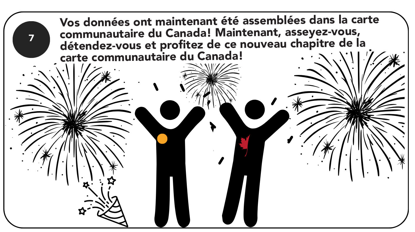Étape 7 du manuel d’assemblage montrant les communautés qui peuvent se détendre et célébrer parce que leurs données communautaires ont maintenant été intégrées à la carte communautaire du Canada.