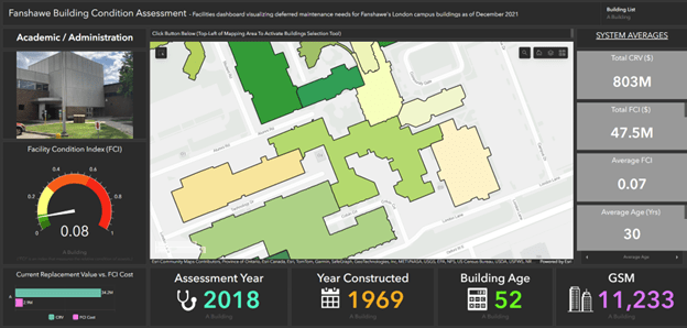 The Fanshawe College Building Condition Assessment Dashboard has a map in the center with campus buildings colored based on their Facility Condition Index value. When a building is selected, an image of it is displayed in a panel to the left of the maps and information about the building, such as current replacement value and building age, is displayed in indicator panes to the left and below the map. Indicator panes to the right of the map display the average values for all campus buildings. 