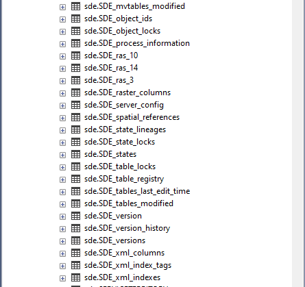 Tables du système SQL Server