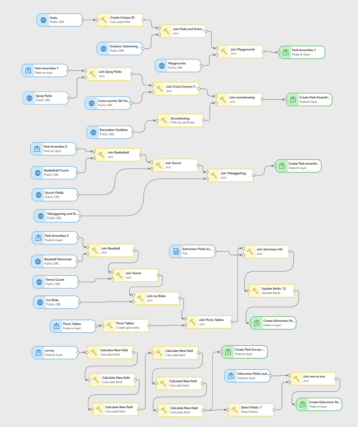 The final data pipeline, comprised of 50 elements.
