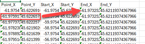 A Screen shot of an excel sheet with six column titled as follows. Point_X, Point_Y Start _X, Start_Y End_X and End_Y. with seval corrdinats under each column. The second set of coordinates under Point_X and Point_Y has a red bounding box around it with an arrow point at the first set of coordinates in the columns End_X and End_Y.