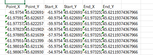 A Screen shot of an excel sheet with six column titled as follows. Point_X, Point_Y Start _X, Start_Y End_X and End_Y. with seval corrdinats under each column. 