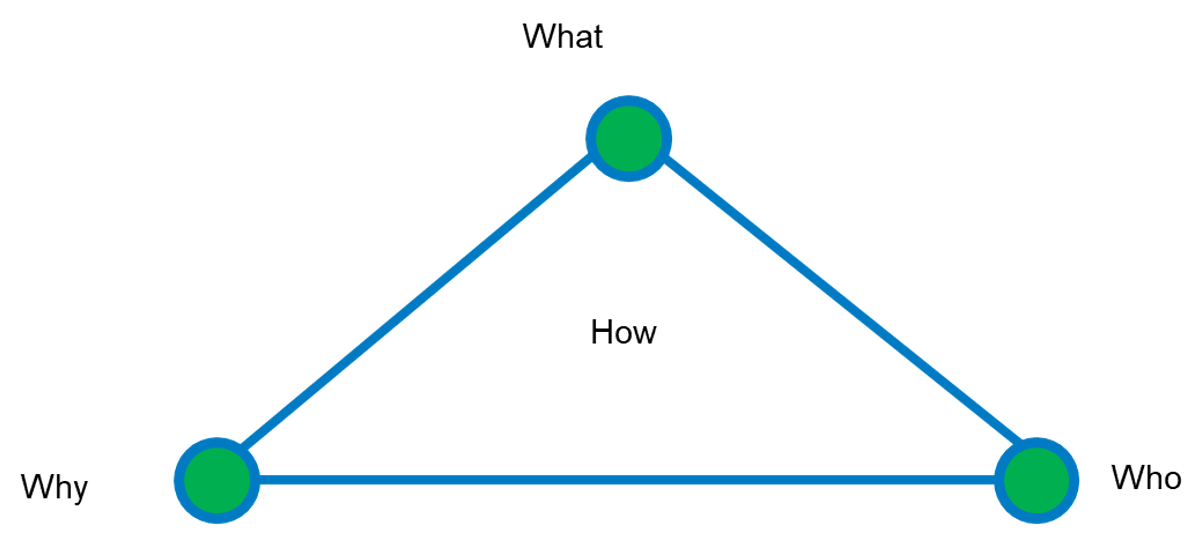 Graphic of Image – Objectives 