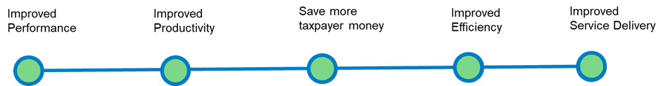 Graphic of Image – Measures of Success