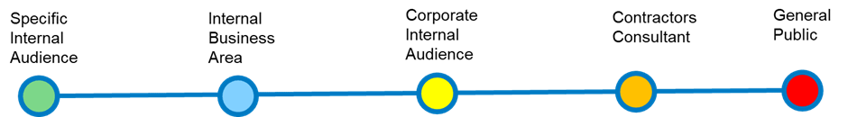Graphic of Image – Audience Needs