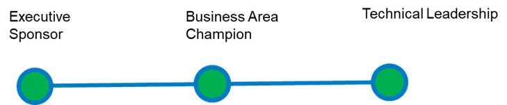 Graphic of Image –  The Team