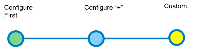 Graphic - Understanding the Solution's Level of Effort