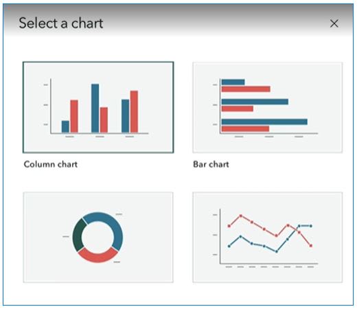 A screenshot showing the chart options you now have in ArcGIS StoryMaps. They include column, bar, pie and line charts.