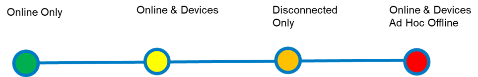 Understanding the project’s pervasiveness