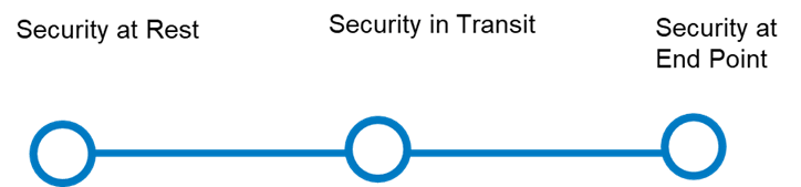 Graphic of Image - Understanding Integrity - Security 