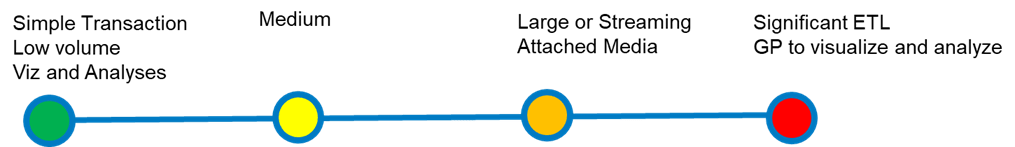 Understanding Availability – Data Volume