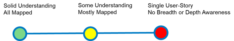 Graphic of Image – Understanding the User Stories