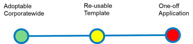Graphic of Image – Understanding Re-useability