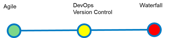 Graphic of Image – Understanding Project and App development Approach