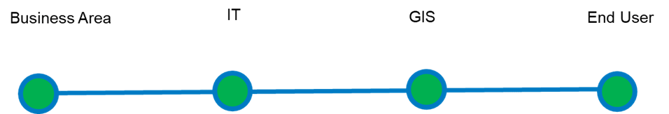 Graphic of Image – Understanding Lifecyle Management and Hygiene Responsibility (The RACI)