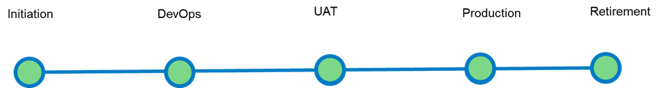 Graphic of Image – Understanding Lifecyle Resourcing