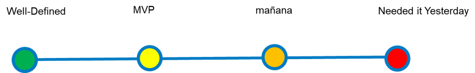 Graphic of Image – Understanding Time-to-Live Requirement
