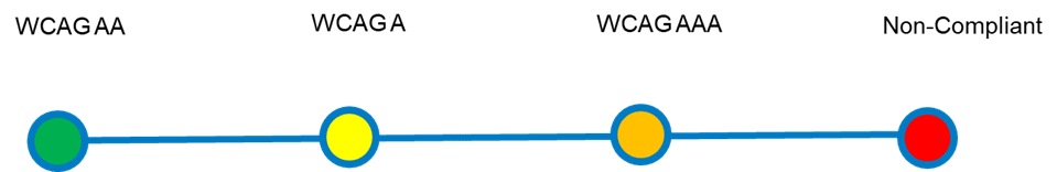 Graphic of Image – Accessibility