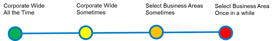 Graphic of Image – the Volume of Users and How Often