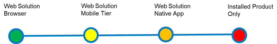 Graphic of Image – Understanding the Modality of Access